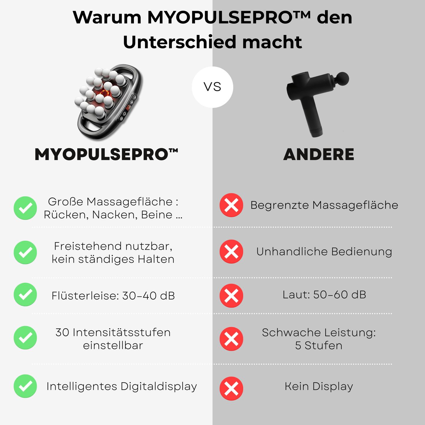 MyoPulsePro™